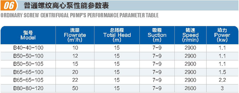 普通螺紋離心泵(圖1)