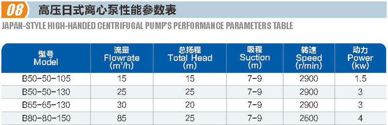 高壓日式離心泵(圖1)