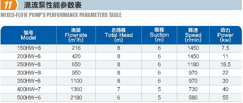 混流泵(圖1)