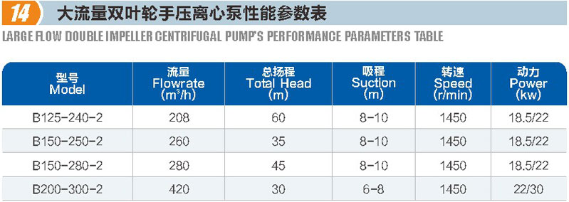 大流量雙葉輪手壓離心泵(圖1)