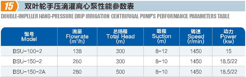 雙葉輪手壓滴灌離心泵(圖1)