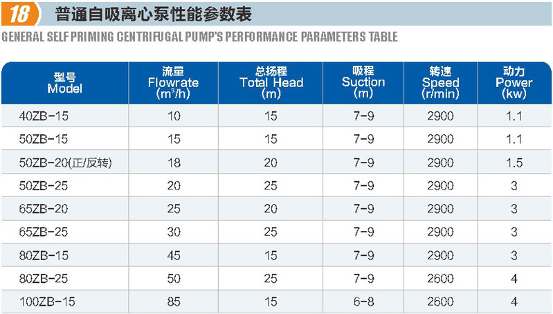 普通自吸離心泵(圖1)