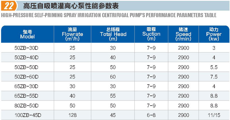 高壓自吸噴灌離心泵(圖1)