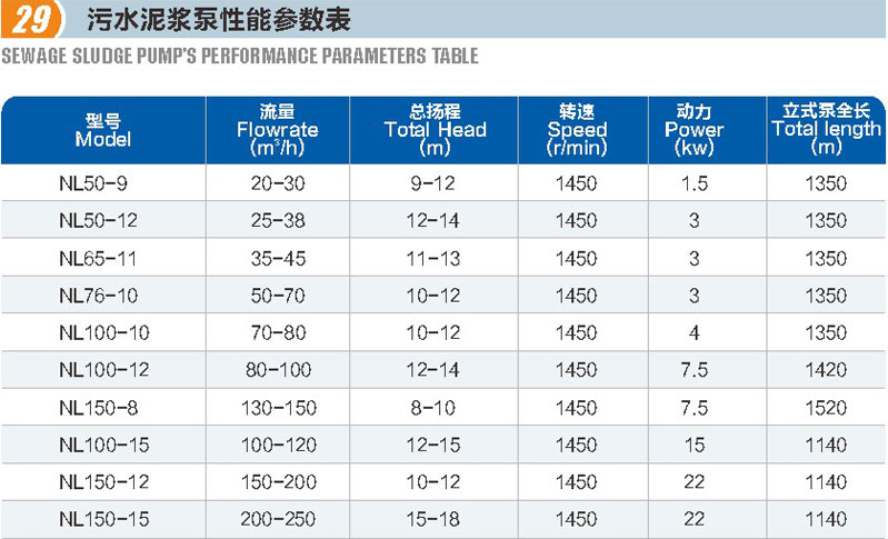 污水泥漿泵(圖1)