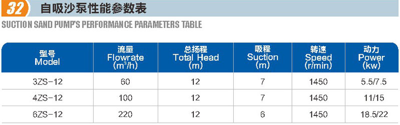 自吸沙泵(圖1)