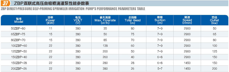 ZBP直連式高壓自吸泵噴滴灌泵(圖1)