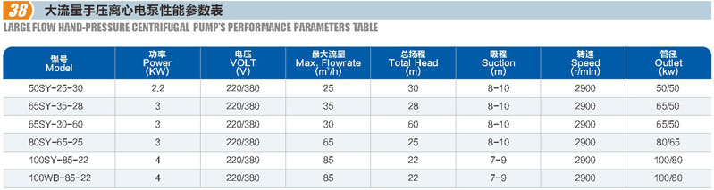 大流量手壓離心電泵(圖1)