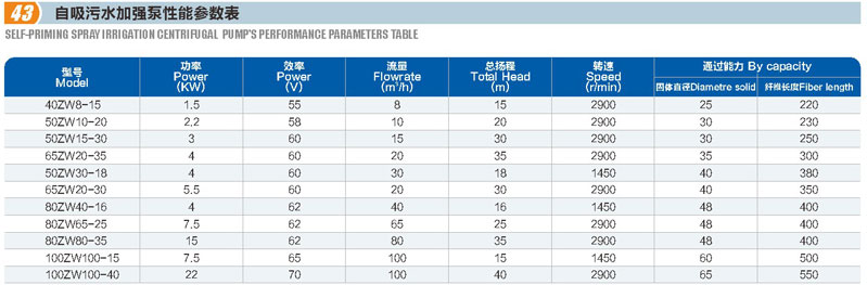 自吸污水加強泵(圖1)